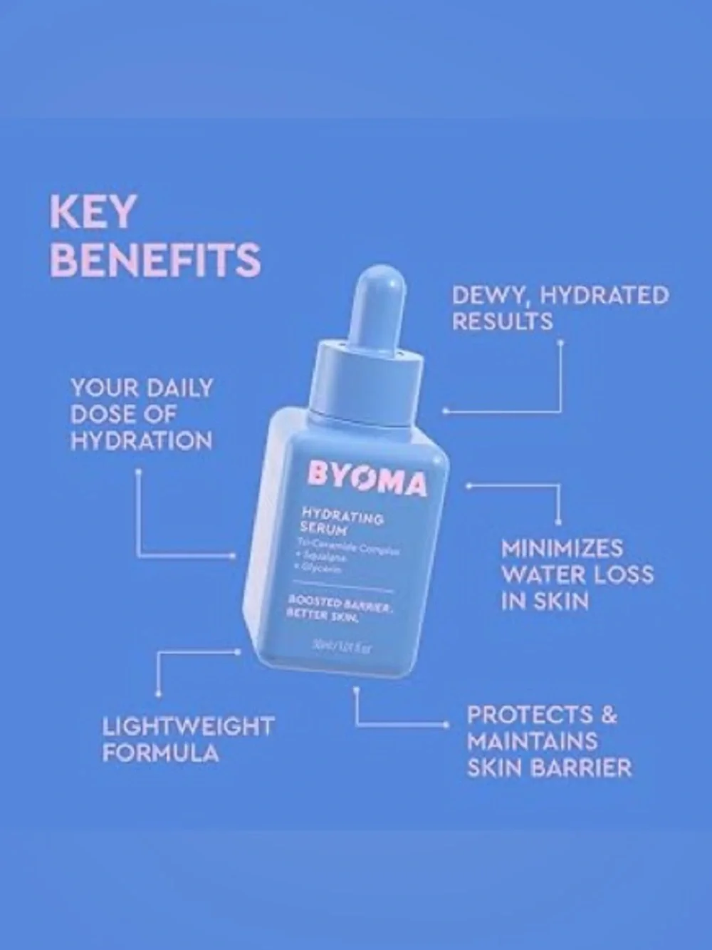 🔥 2/20: Byoma Hydrating Serum 15ml